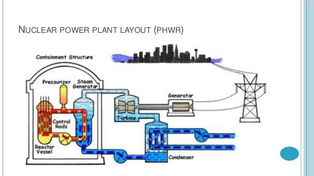 power plant layout design wiring diagrampower plant layout design wiring diagramnuclear power plant layout design wiring diagrampower plant layout design wiring